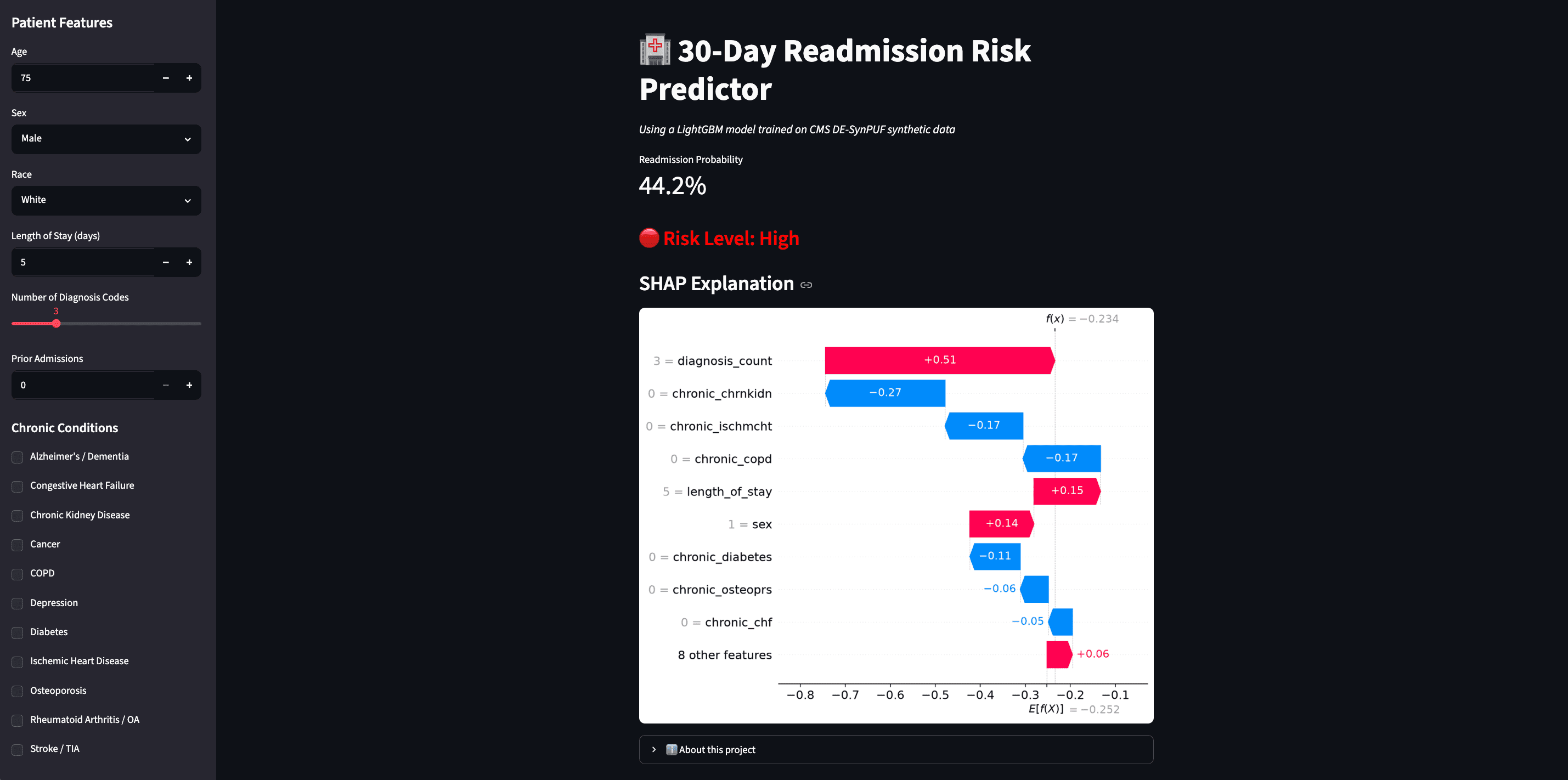 CMS Readmission Predictor hero